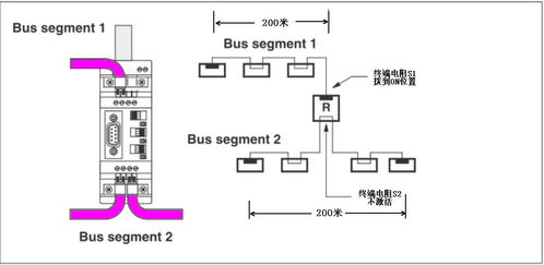 485中繼器使用入門 構(gòu)建穩(wěn)定可靠的RS-485網(wǎng)絡(luò)