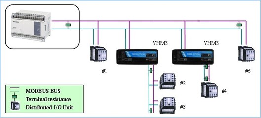 易控達MODBUS總線隔離中繼器 工業(yè)通信的抗干擾利器