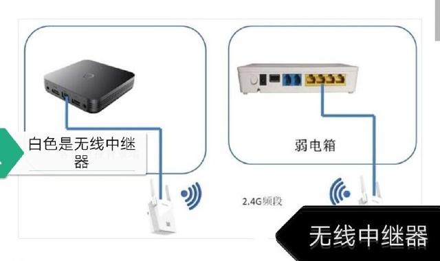 臥室沒有網(wǎng)線？一篇文章教你用中繼器輕松看IPTV電視