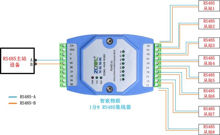 PROFIBUS中繼器使用指南「精」